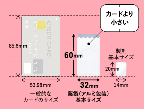 カードより小さい